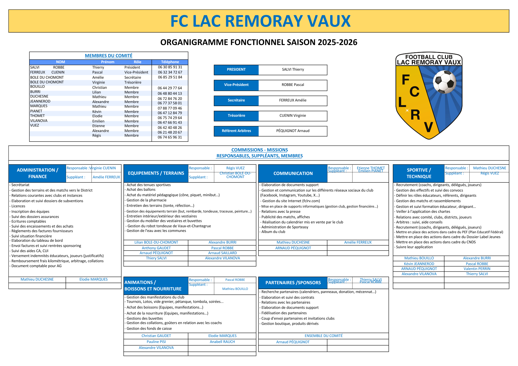 FCLRV - Organigramme fonctionnel 2025-2026