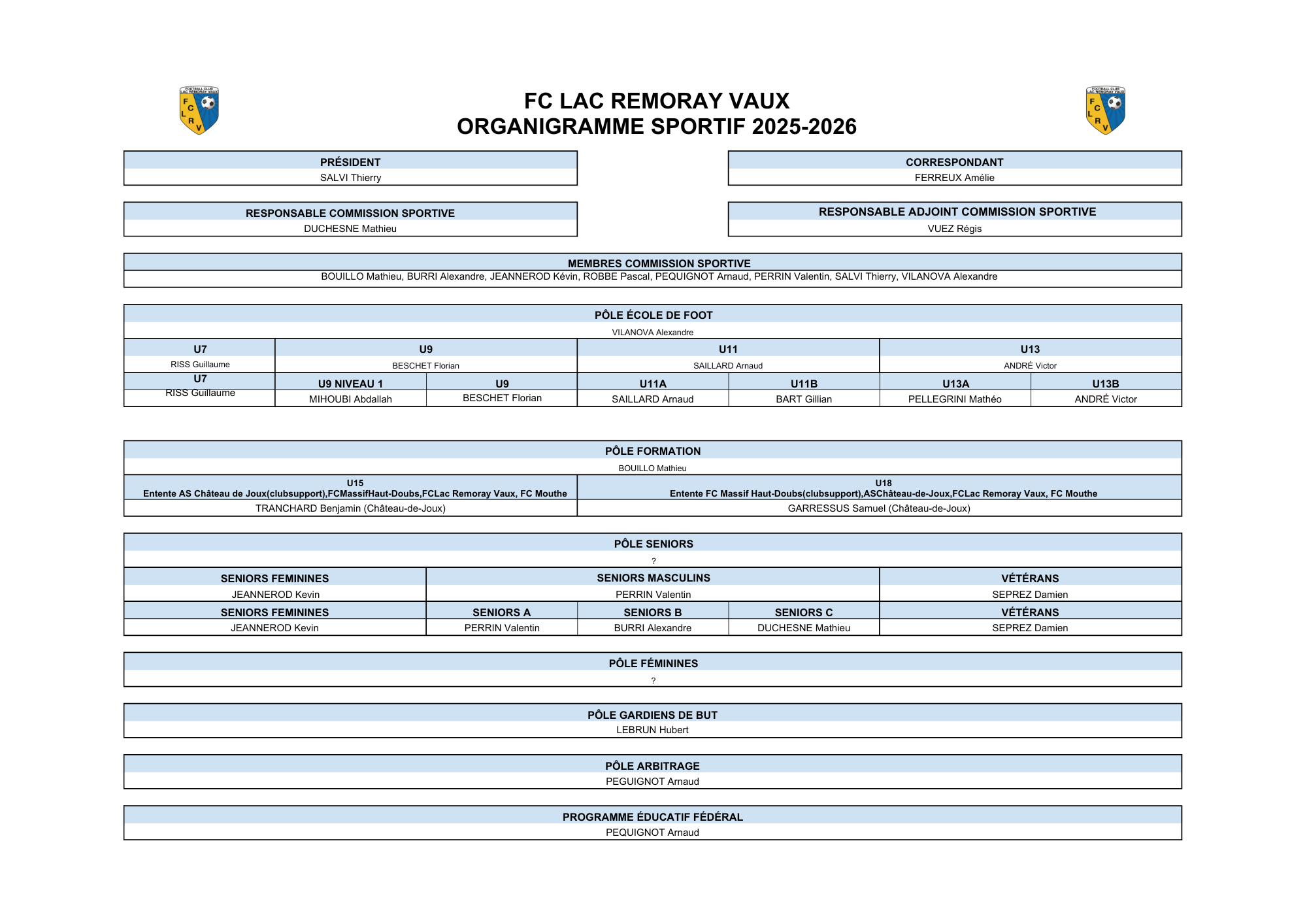 FCLRV - Organigramme sportif 2025-2026